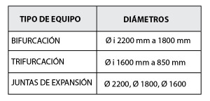 GRÁFICA-2